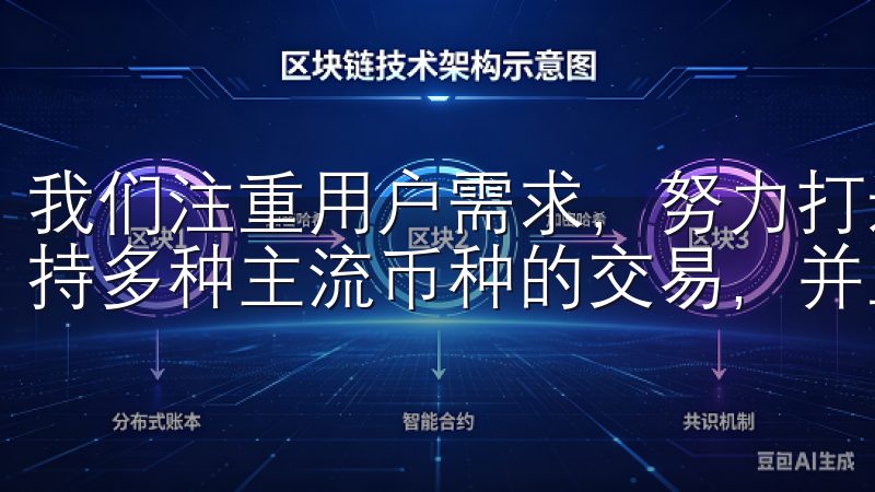 我们注重用户需求，努力打造一个全面的交易生态系统，平台支持多种主流币种的交易，并且不断扩展新币上市。