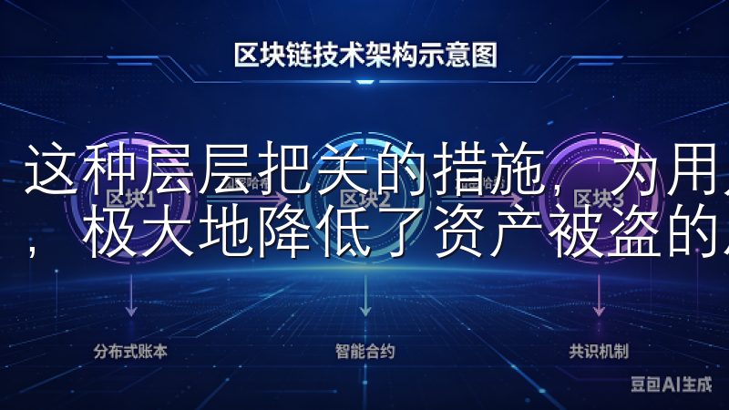 这种层层把关的措施，为用户的交易行为提供了更高的安全保障，极大地降低了资产被盗的风险。
