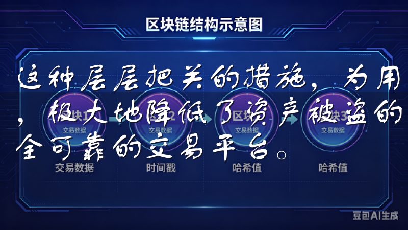 这种层层把关的措施，为用户的交易行为提供了更高的安全保障，极大地降低了资产被盗的风险欧意交易所致力于为用户提供安全可靠的交易平台。