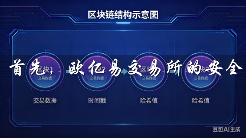 首先，欧亿易交易所的安全措施让我安心。