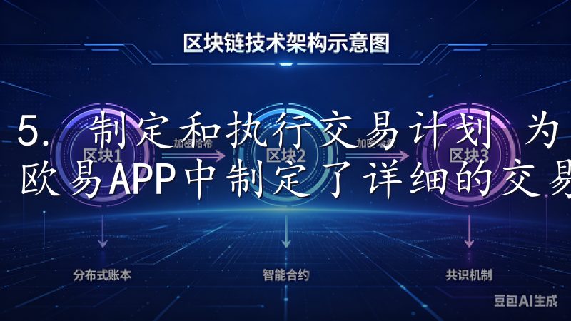 5. 制定和执行交易计划 为了实现高效交易，我在OKEx欧易APP中制定了详细的交易计划，并严格执行。