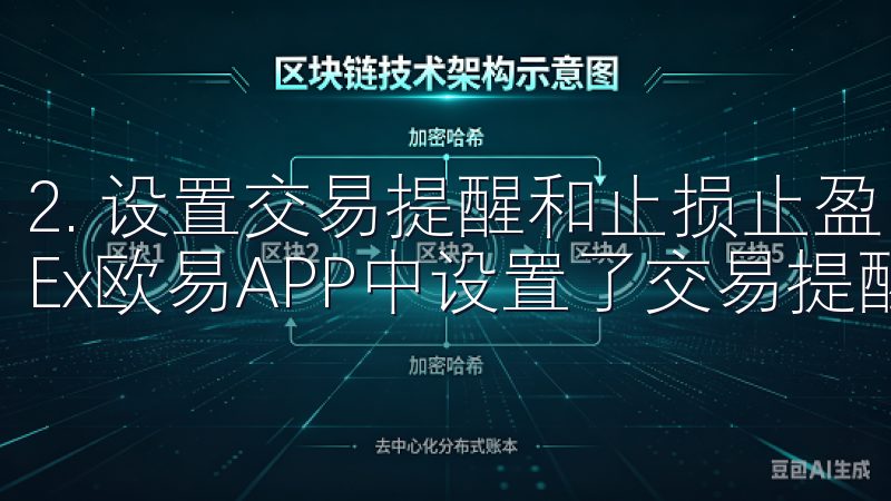 2. 设置交易提醒和止损止盈 为了实现高效交易，我在OKEx欧易APP中设置了交易提醒和止损止盈功能。
