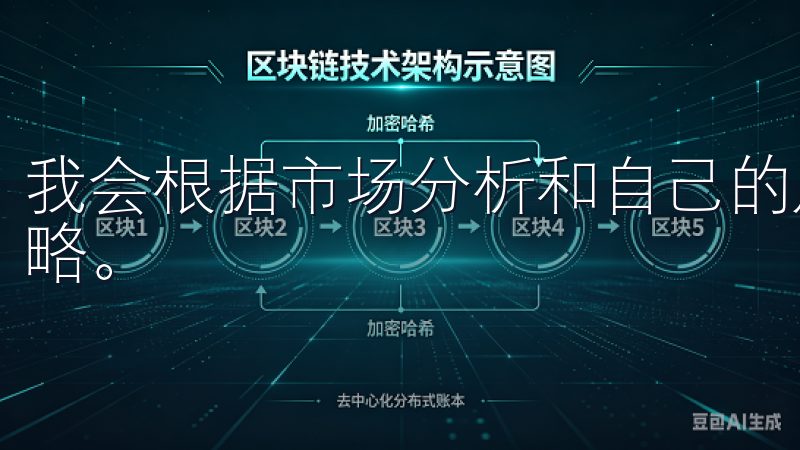 我会根据市场分析和自己的风险偏好，设定每天的交易目标和策略。