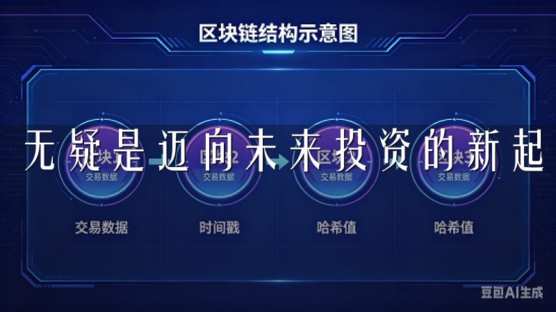 无疑是迈向未来投资的新起点。