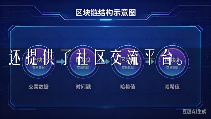 还提供了社区交流平台。