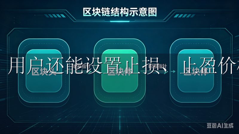 用户还能设置止损、止盈价格，以保护自己的投资收益。