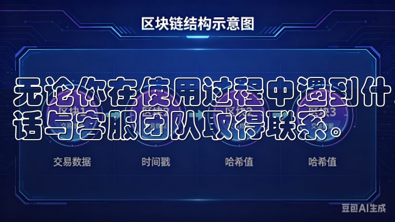 无论你在使用过程中遇到什么问题，都能随时通过在线客服或电话与客服团队取得联系。