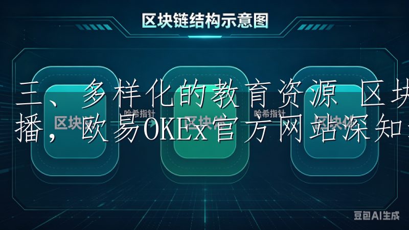 三、多样化的教育资源 区块链行业的发展离不开专业知识的传播，欧易OKEx官方网站深知这一点。