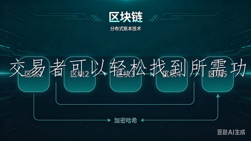 交易者可以轻松找到所需功能，顺畅地进行数字货币交易。