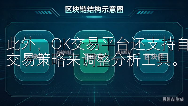 此外，OK交易平台还支持自定义指标，这让我能够根据自己的交易策略来调整分析工具。