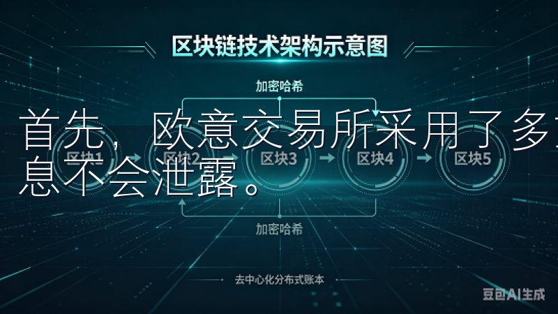 首先，欧意交易所采用了多重加密技术，确保我的资金和个人信息不会泄露。