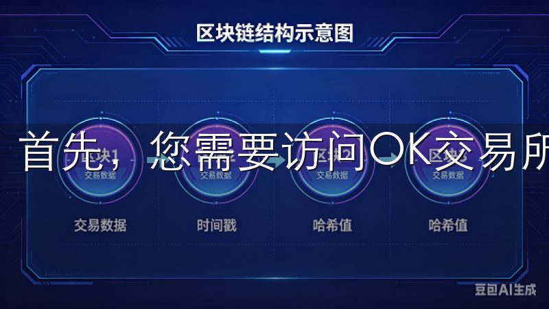 首先，您需要访问OK交易所的官方网站，点击注册按钮。