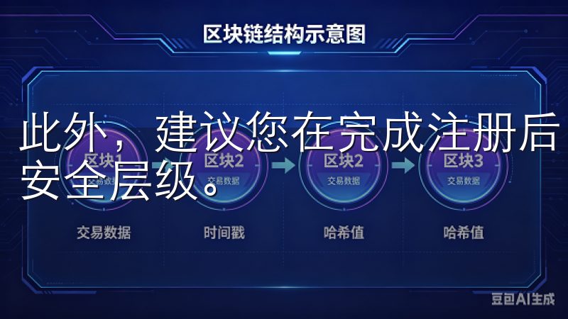 此外，建议您在完成注册后，立即启用双重认证，以增加账户的安全层级。