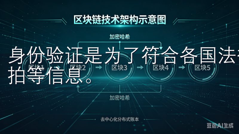 身份验证是为了符合各国法律法规，通常需要上传身份证件和自拍等信息。