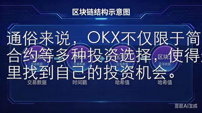 通俗来说，OKX不仅限于简单的现货交易，还提供期货和永续合约等多种投资选择，使得无论是新手还是资深交易者都能在这里找到自己的投资机会。