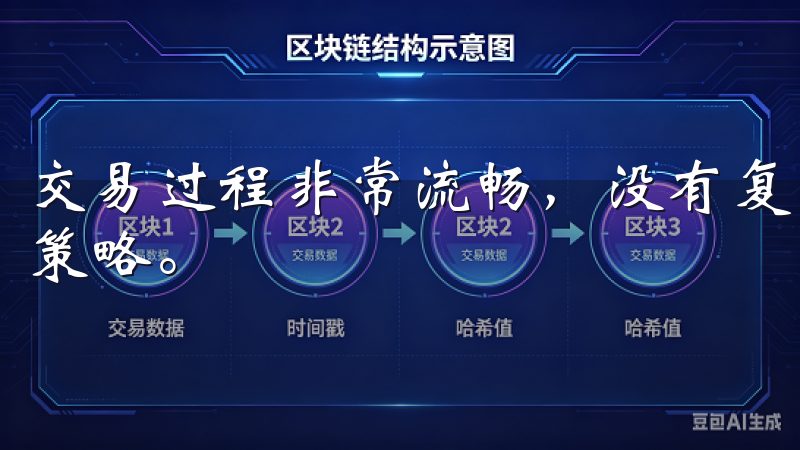 交易过程非常流畅，没有复杂的步骤，让我可以专注于我的投资策略。