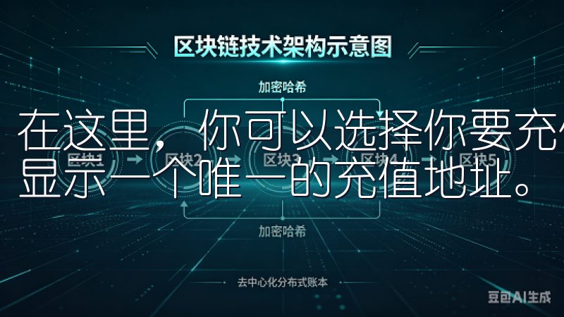 在这里，你可以选择你要充值的币种，点击“充值”按钮后，会显示一个唯一的充值地址。