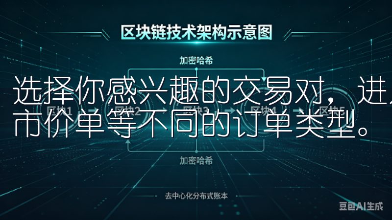 选择你感兴趣的交易对，进入交易界面后，你可以选择限价单、市价单等不同的订单类型。
