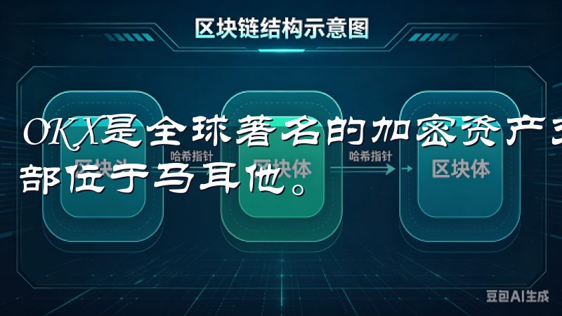 OKX是全球著名的加密资产交易平台，成立于2017年，总部位于马耳他。
