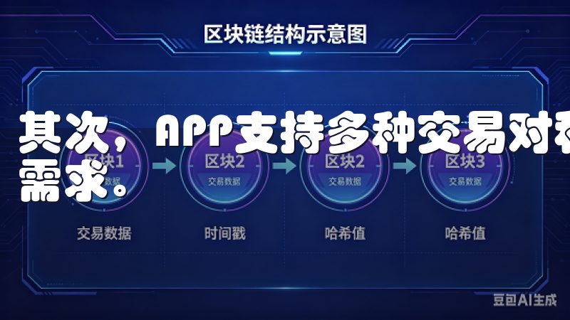 其次，APP支持多种交易对和交易模式，满足不同用户的交易需求。