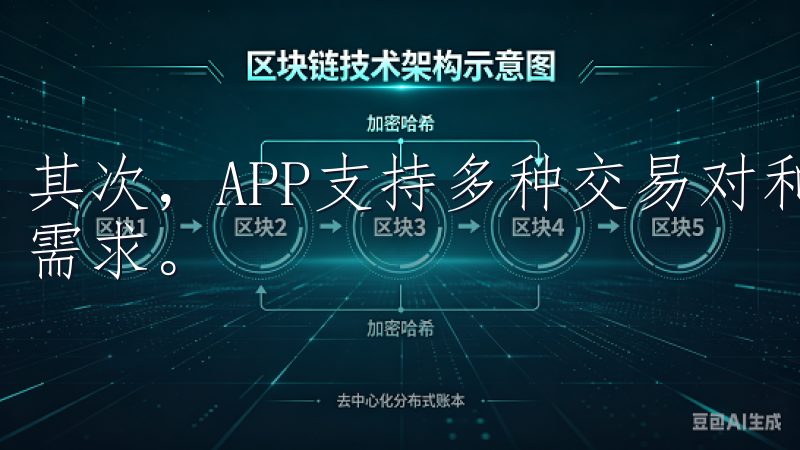 其次，APP支持多种交易对和交易模式，满足不同用户的交易需求。