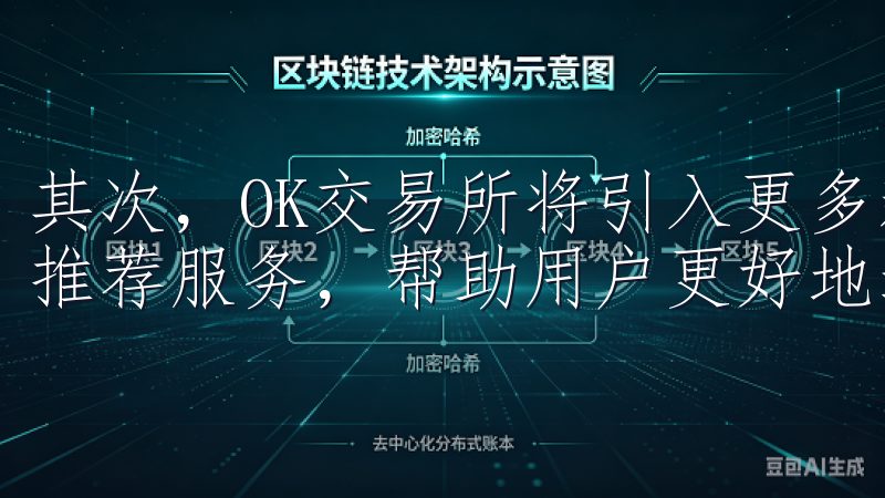 其次，OK交易所将引入更多新功能，如智能交易工具和个性化推荐服务，帮助用户更好地进行资产管理和投资决策。