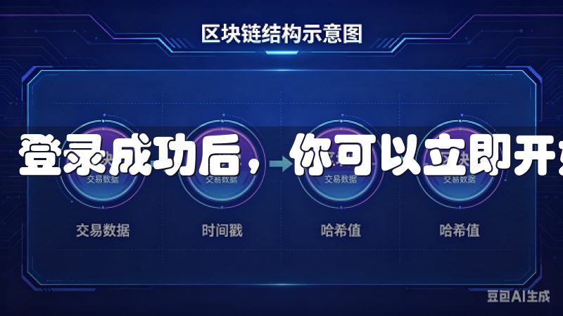登录成功后，你可以立即开始进行数字资产交易。