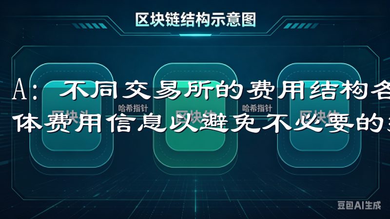 A: 不同交易所的费用结构各不相同，建议用户在官网查看具体费用信息以避免不必要的损失。