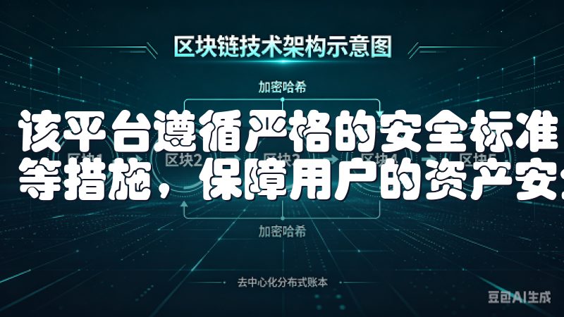 该平台遵循严格的安全标准，采用了多重身份验证和资金冷存储等措施，保障用户的资产安全。