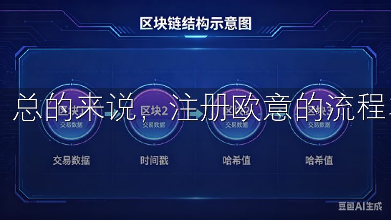总的来说，注册欧意的流程非常简单，只需几步即可完成。