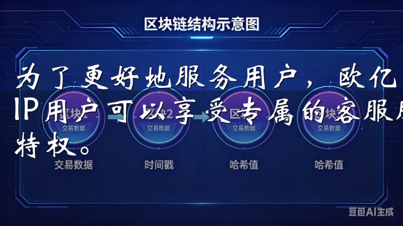为了更好地服务用户，欧亿交易所还推出了VIP会员制度，VIP用户可以享受专属的客服服务、交易费用优惠和优先提现等特权。
