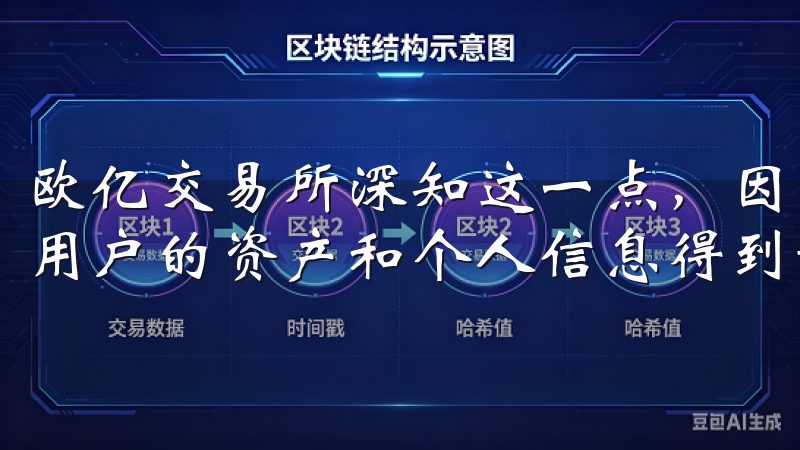 欧亿交易所深知这一点，因此在安全方面投入了大量资源，确保用户的资产和个人信息得到最高级别的保护。