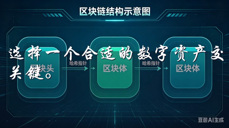 选择一个合适的数字资产交易平台是确保资金安全与交易顺利的关键。