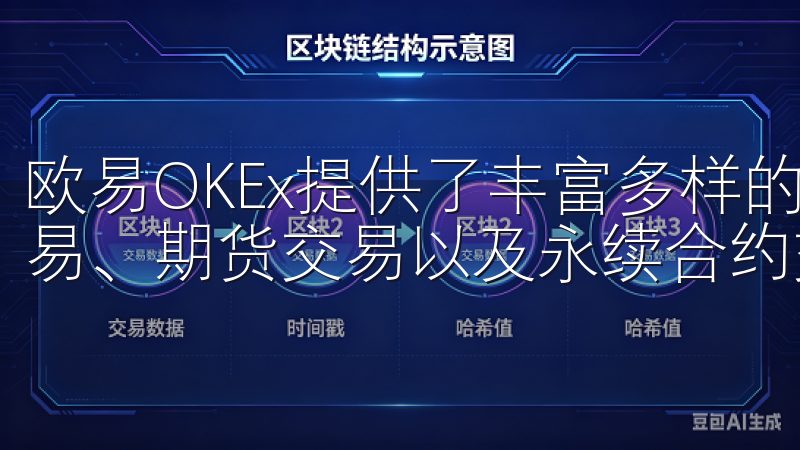 欧易OKEx提供了丰富多样的交易选项，用户可以进行现货交易、期货交易以及永续合约交易。