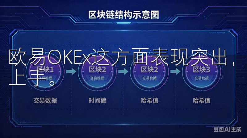 欧易OKEx这方面表现突出，是新用户还是老用户，都能轻松上手。