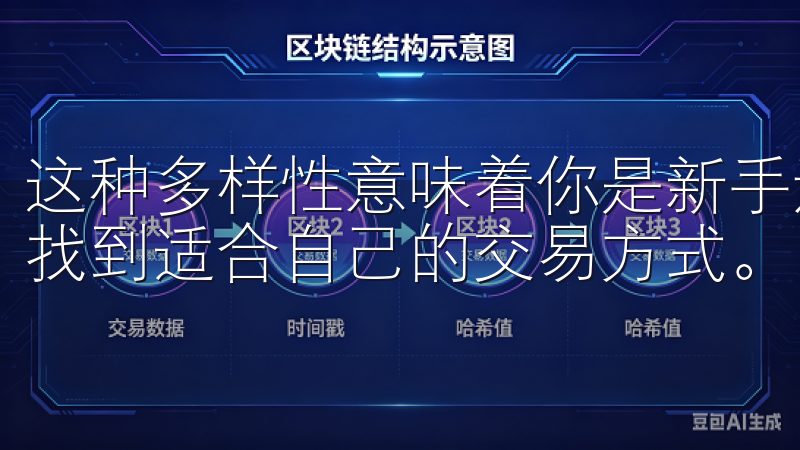 这种多样性意味着你是新手还是资深交易者，都可以这个平台上找到适合自己的交易方式。