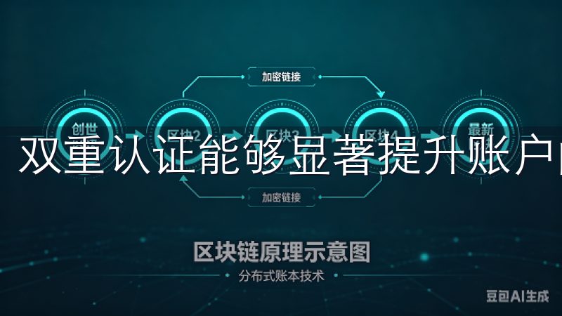 双重认证能够显著提升账户的安全性，防止未经授权的访问。