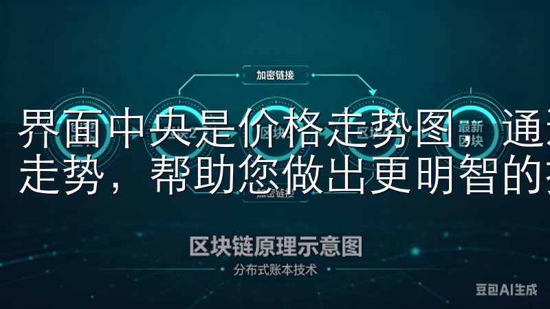 界面中央是价格走势图，通过它您可以观察某一资产的历史价格走势，帮助您做出更明智的投资决策。