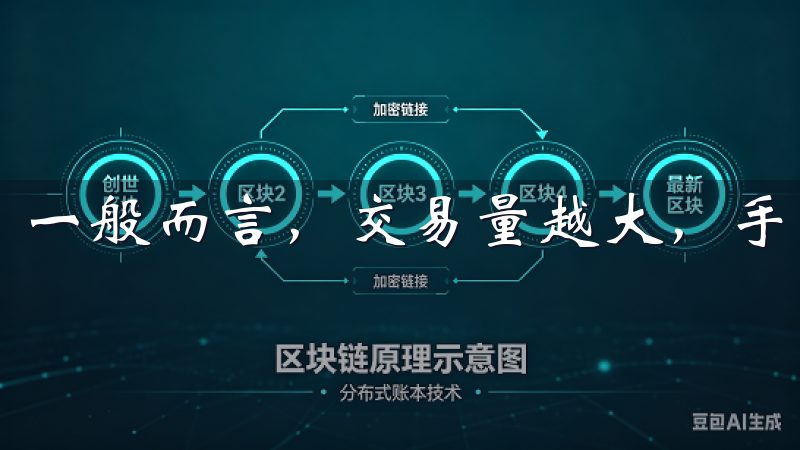 一般而言，交易量越大，手续费越低。