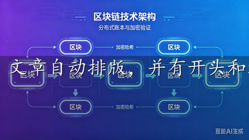 文章自动排版，并有开头和结尾。