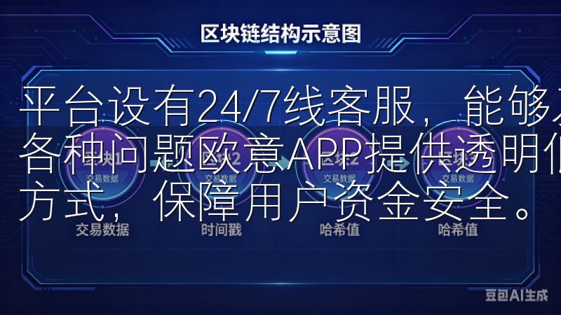 平台设有24/7线客服，能够及时解答用户使用过程中遇到的各种问题欧意APP提供透明低廉的交易手续费，支持多种支付方式，保障用户资金安全。