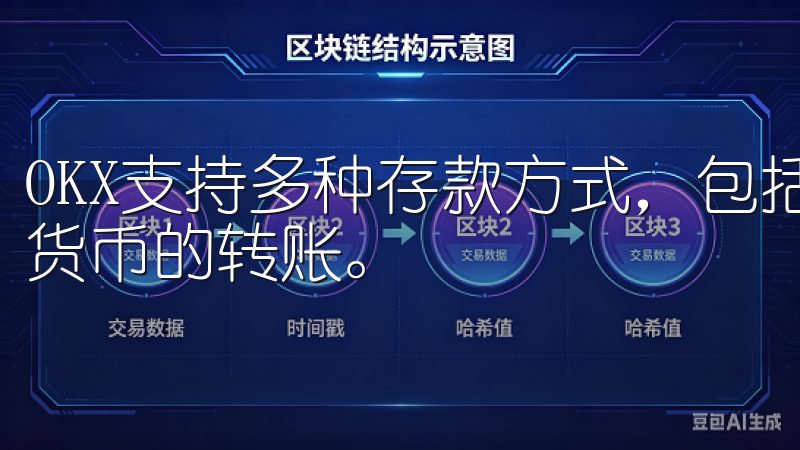 OKX支持多种存款方式，包括银行转账、信用卡、和其他加密货币的转账。