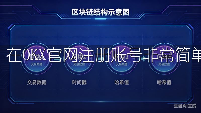 在OKX官网注册账号非常简单。