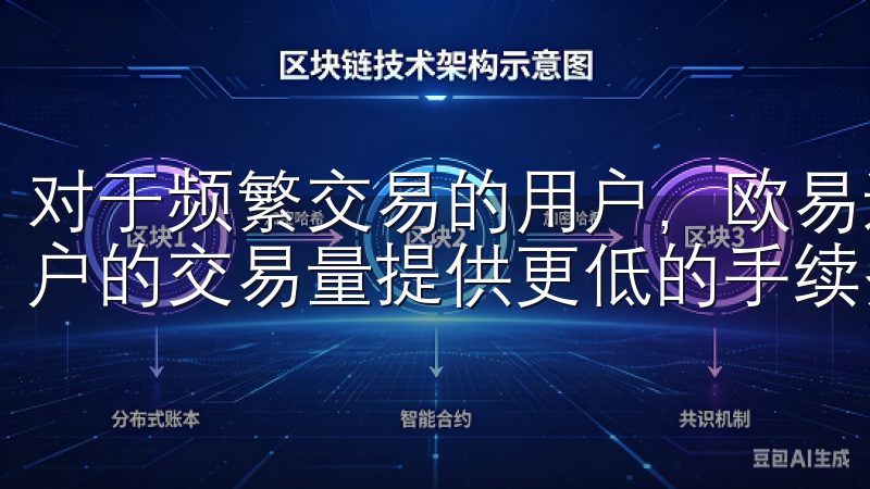 对于频繁交易的用户，欧易还有制定了VIP特权计划，根据用户的交易量提供更低的手续费，这无疑是一个利好的消息。