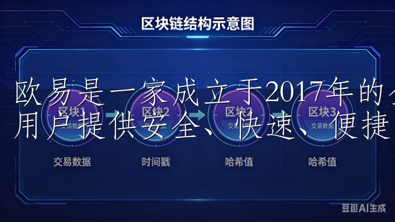 欧易是一家成立于2017年的全球数字资产交易所，致力于为用户提供安全、快速、便捷的交易体验。