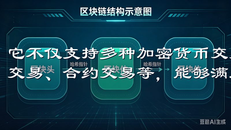 它不仅支持多种加密货币交易，还提供了多种交易方式，如现货交易、合约交易等，能够满足不同用户的需求。