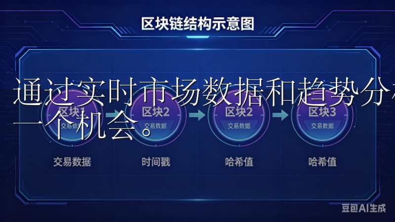 通过实时市场数据和趋势分析，用户可以及时做出决策，抓住每一个机会。