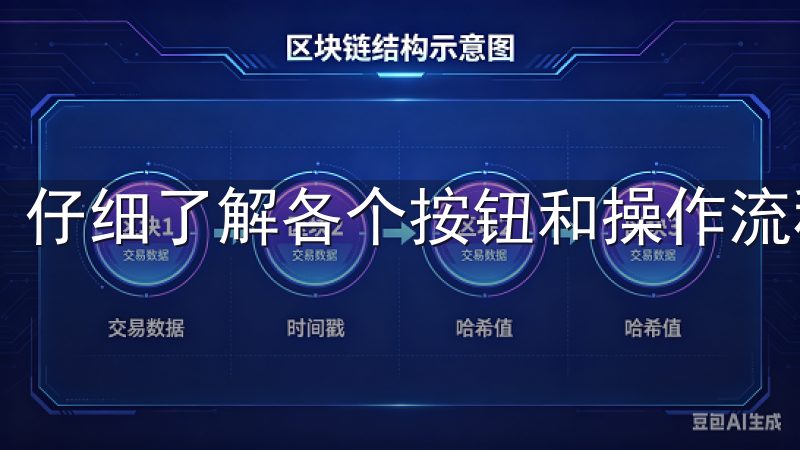 仔细了解各个按钮和操作流程，您可以更快速地进行交易。