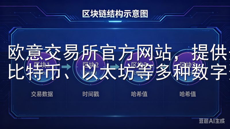 欧意交易所官方网站，提供安全可靠的加密货币交易平台，支持比特币、以太坊等多种数字资产交易。