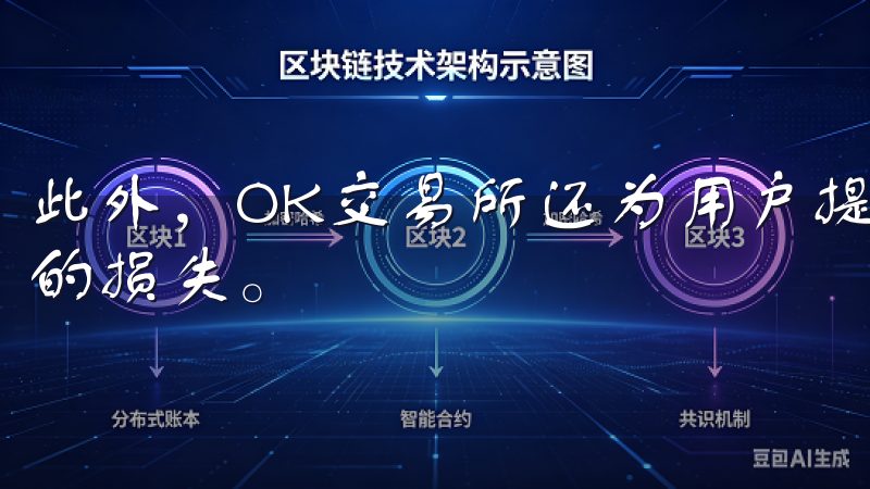 此外，OK交易所还为用户提供了保险基金，以应对极端情况下的损失。